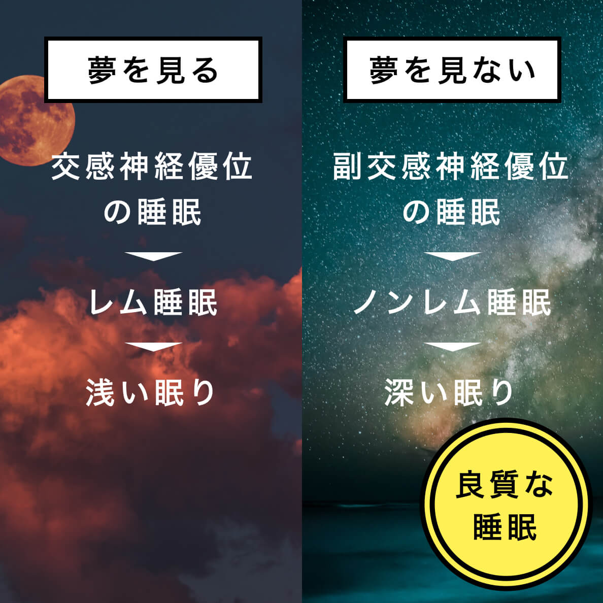 良質な睡眠について