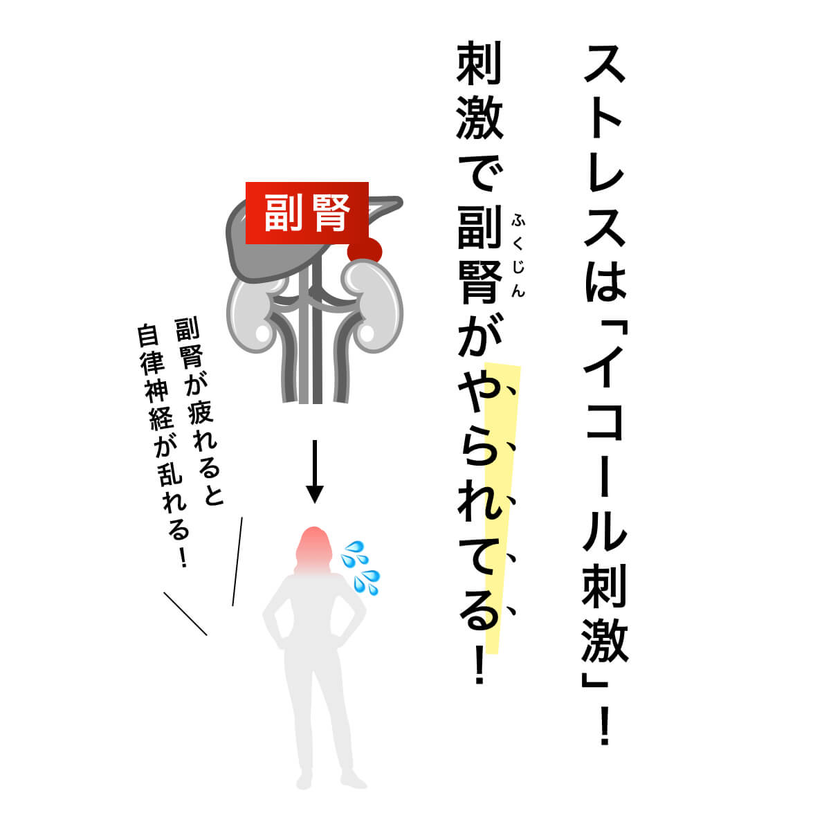 ストレスで副腎がやられている