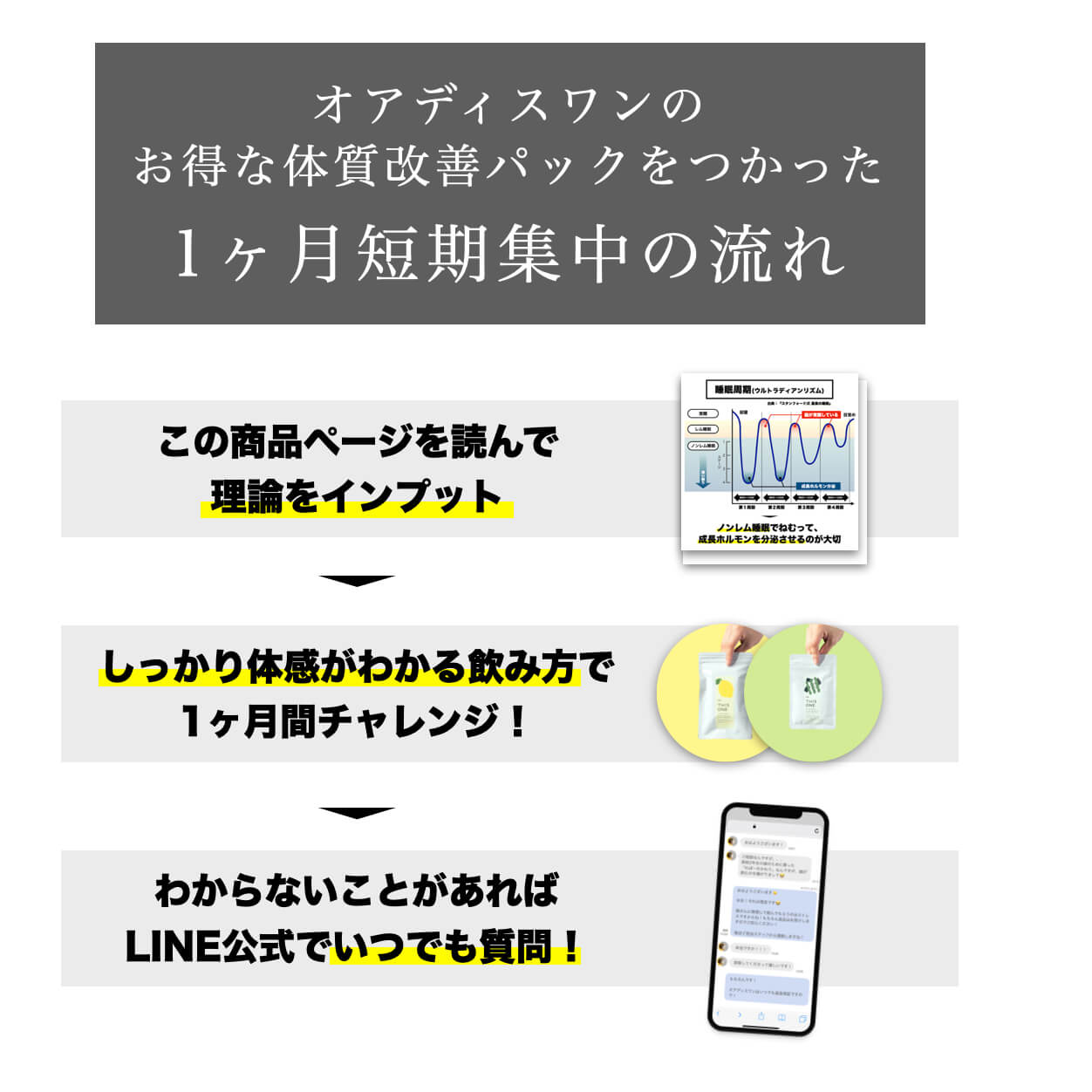 サプリの飲み方を説明