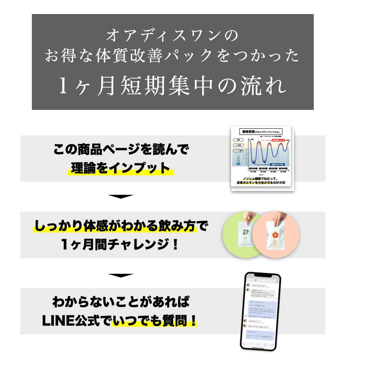 サプリの飲み方を説明