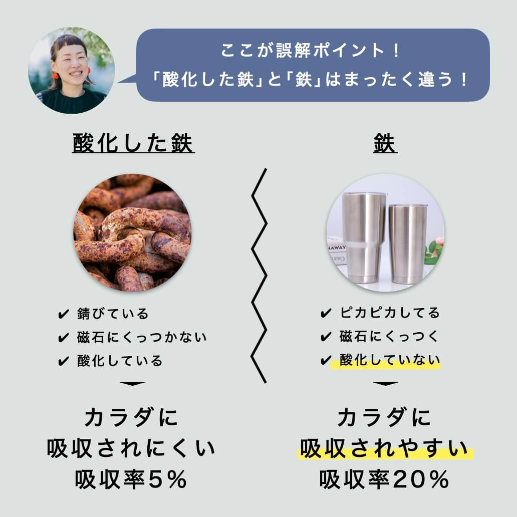 酸化した鉄としていない鉄はこんなに違う