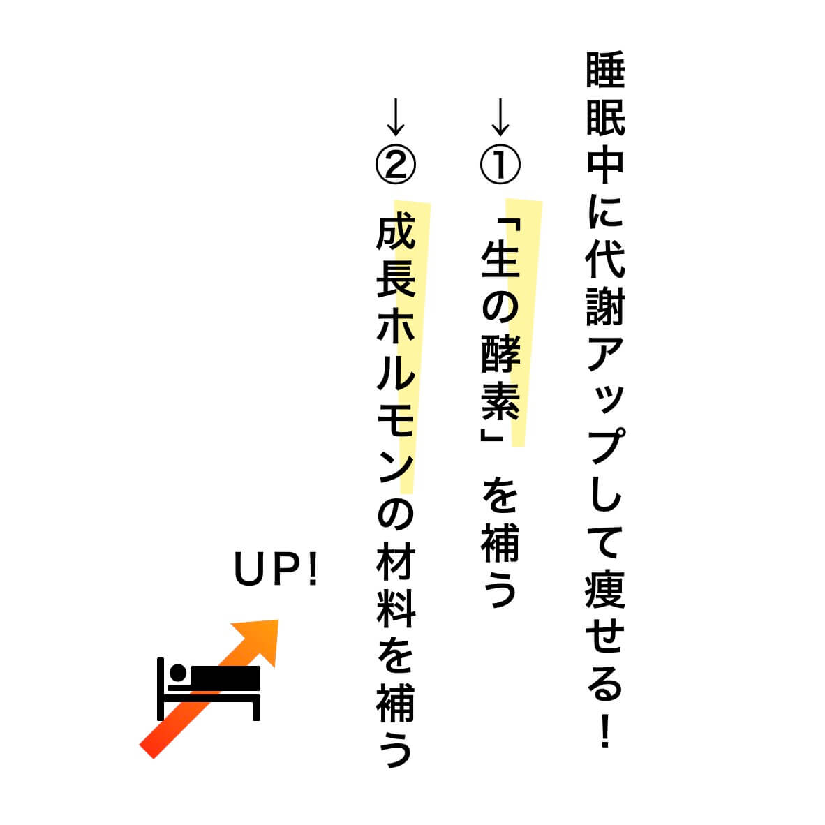 睡眠中に代謝アップして痩せるためにすべきこと” width=