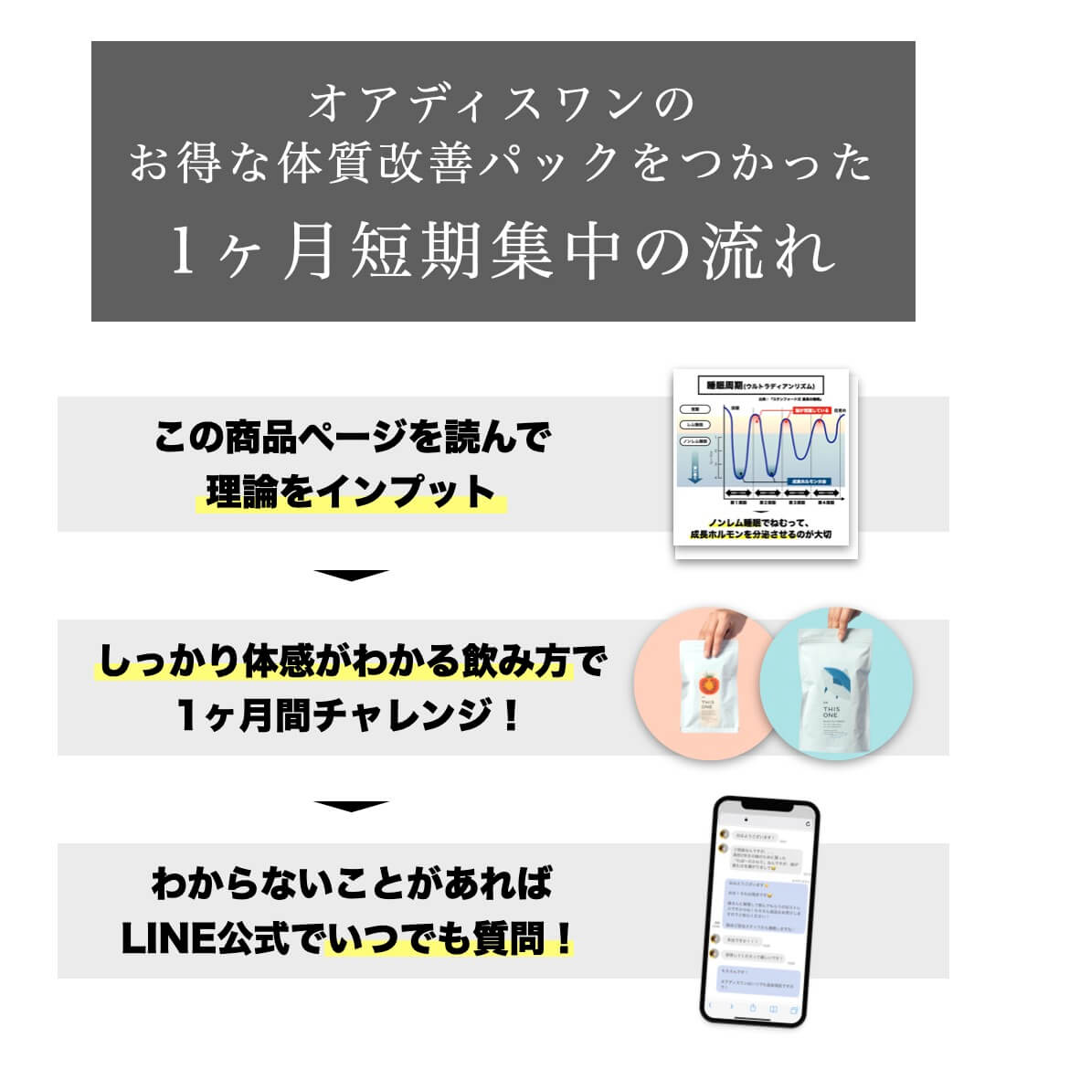 1ヶ月短期集中の流れ