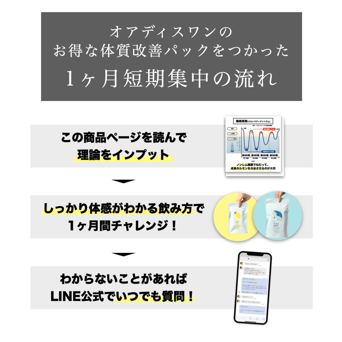 季節性自律神経の乱れ対策パックの使い方