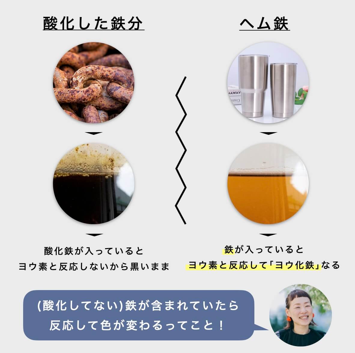 参加しているか自宅でできる実験③