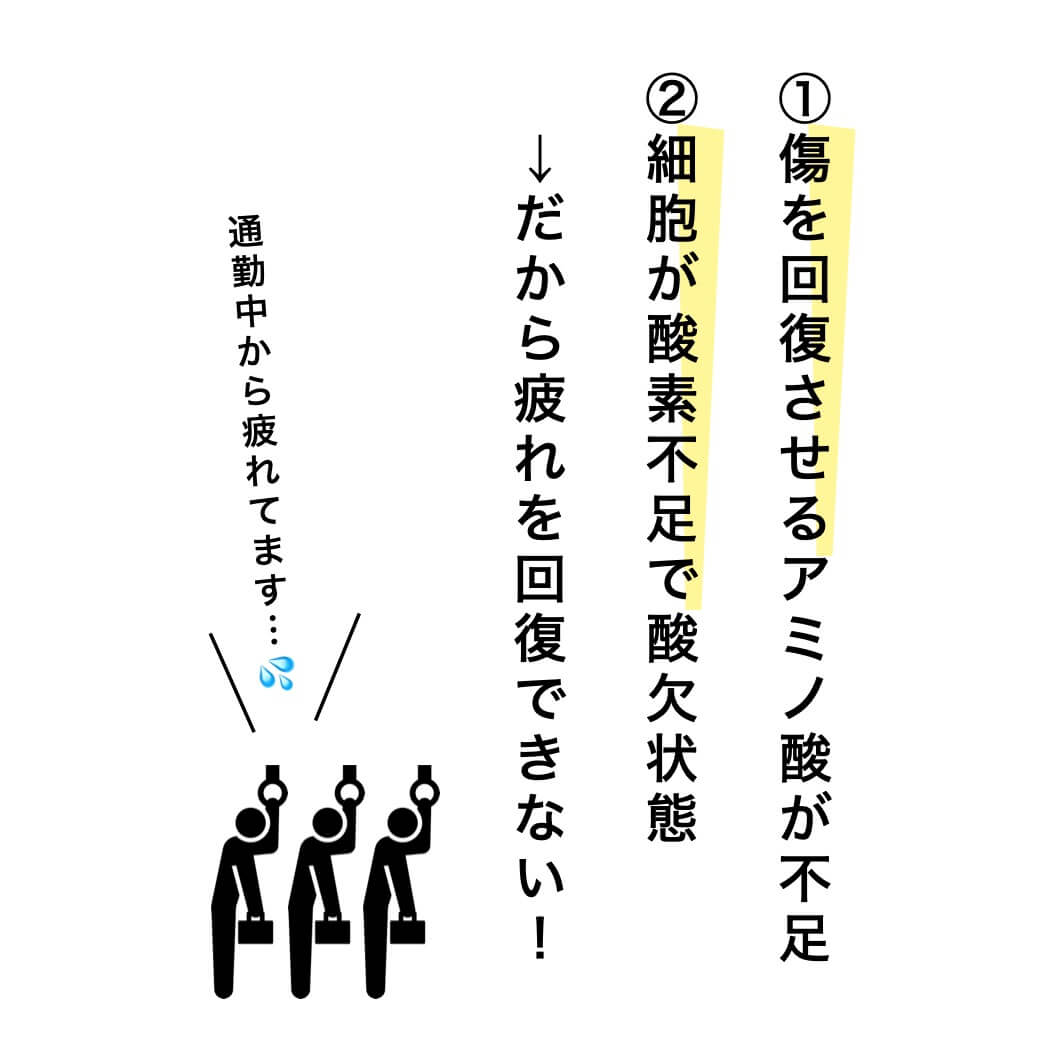 回復できない理由は２つある