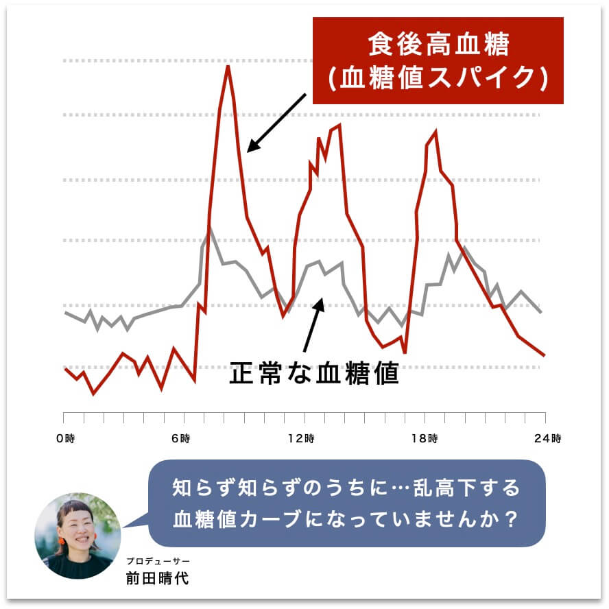 血糖値が乱高下する