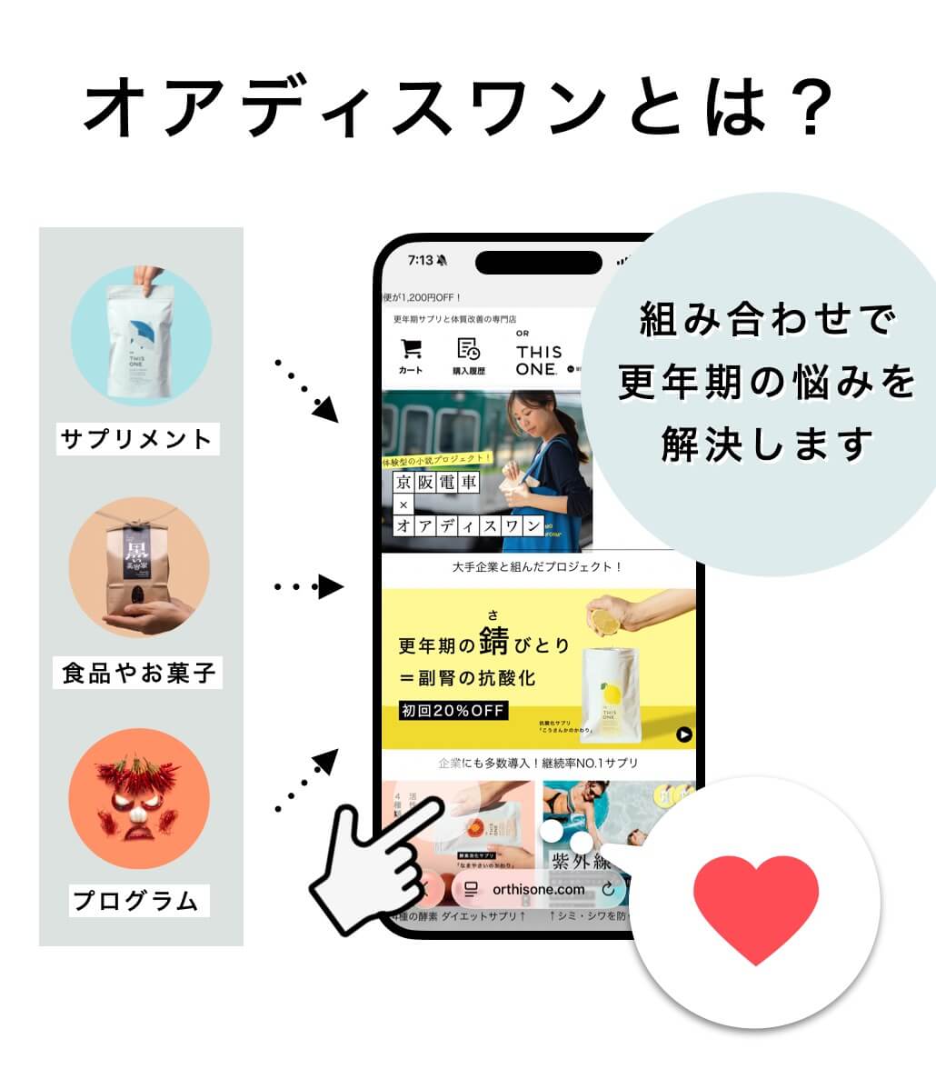 更年期のお悩みに合ったプログラムやサプリメントをご提案します