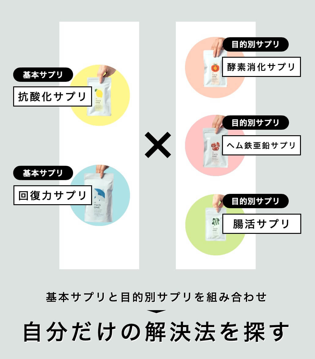 じぶんに合ったサプリメントを組み合わせて解決方法を見つける