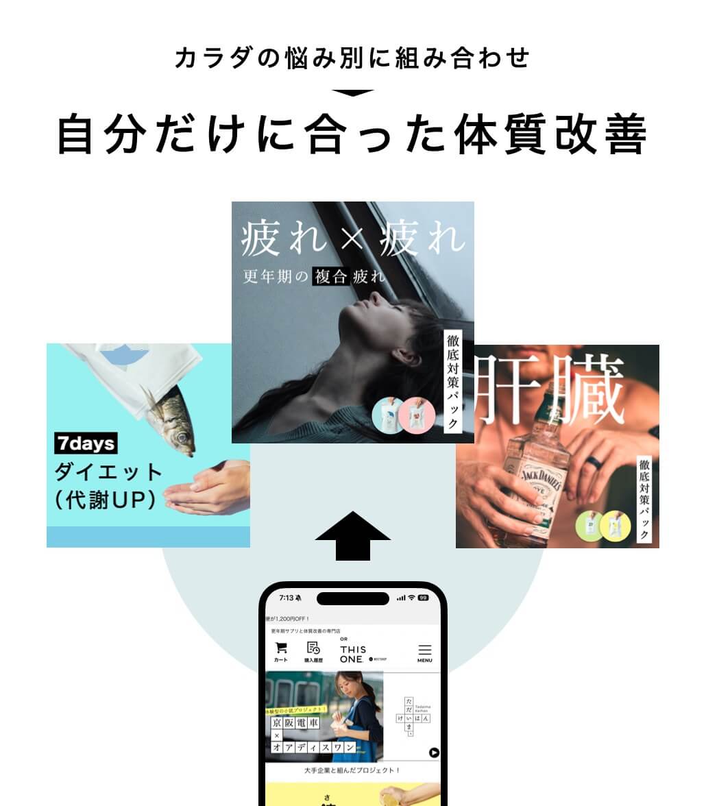 短期集中の更年期体質改善プログラムが人気