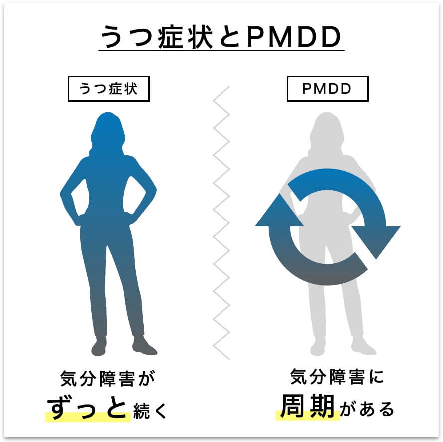 うつ症状とOMDDの比較表