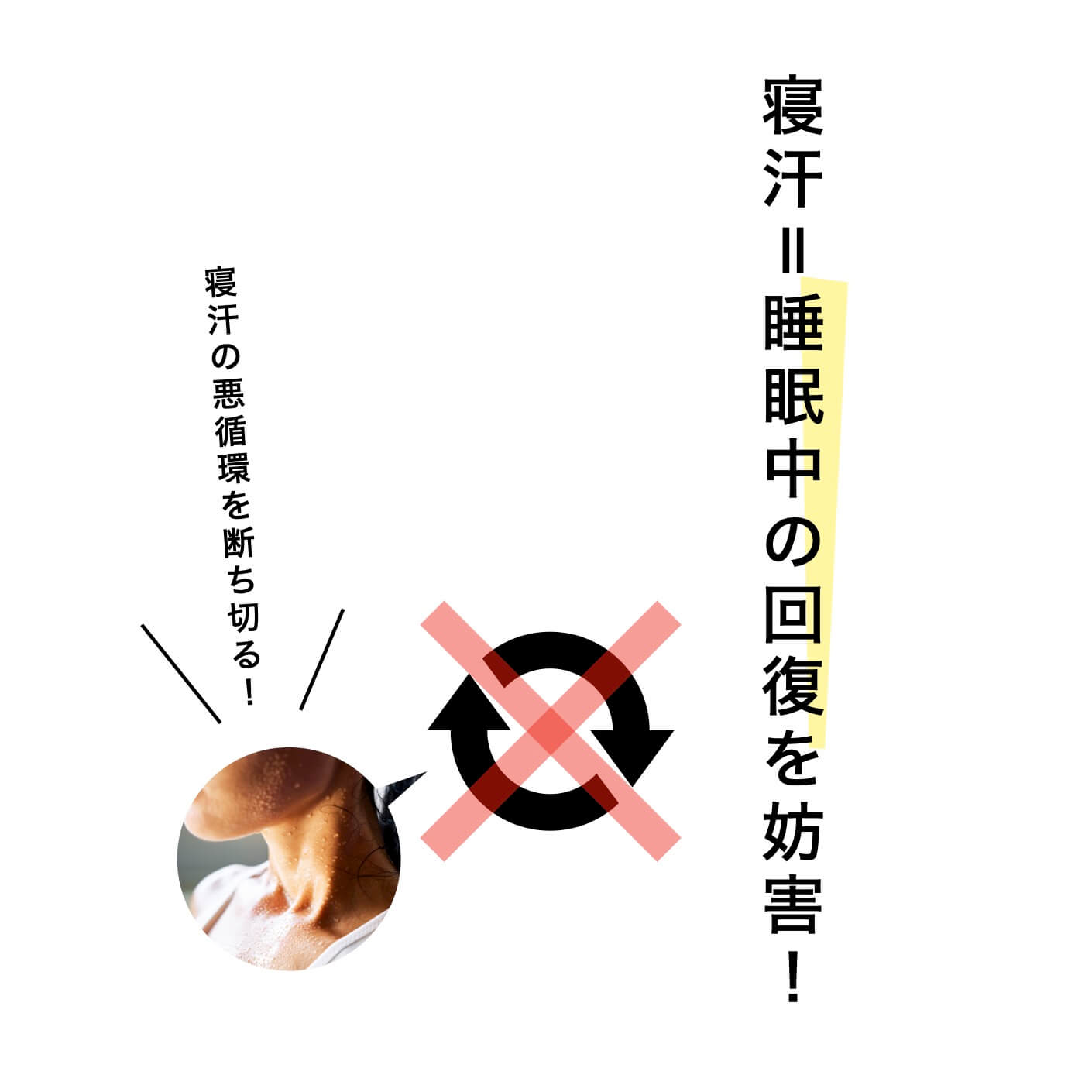 寝汗＝睡眠中の回復を妨害！