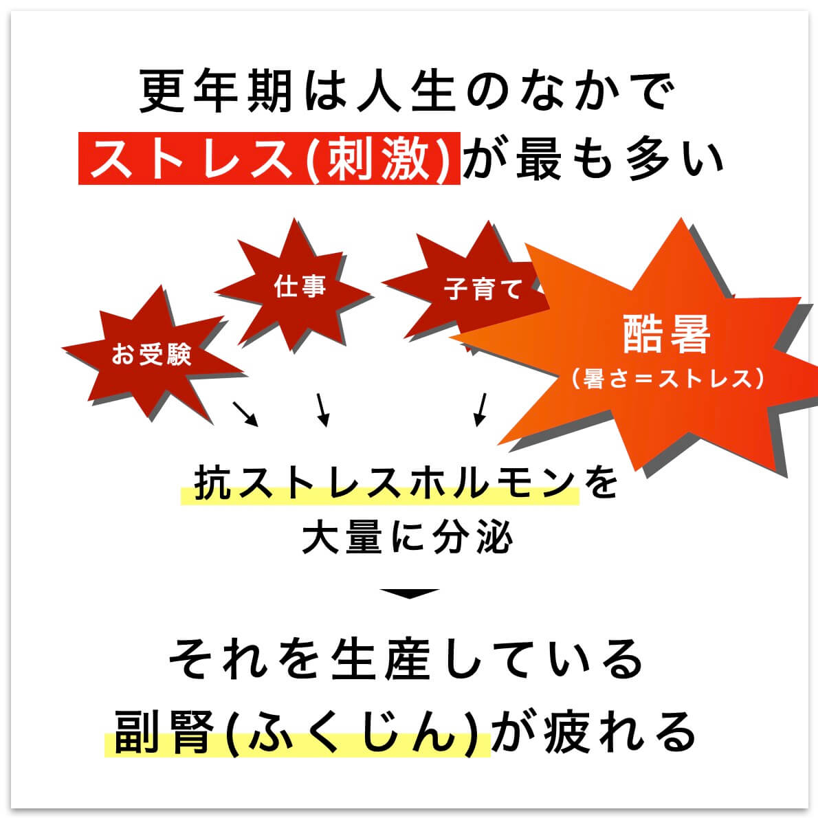 更年期はストレスが多い！さらに酷暑が追い打ち