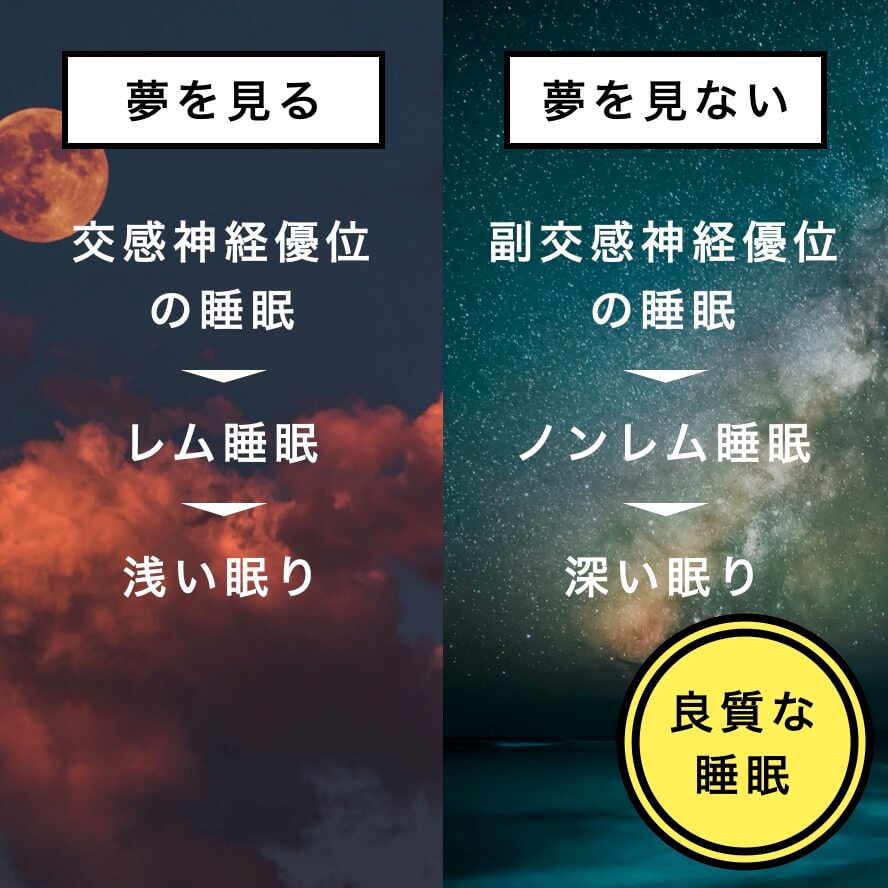 良質な睡眠について