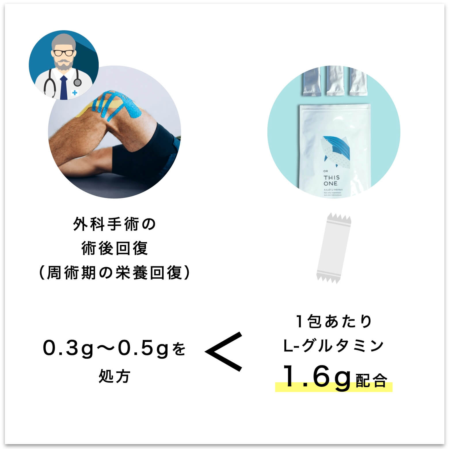 １包あたりL-グルタミン１．６配合の説明