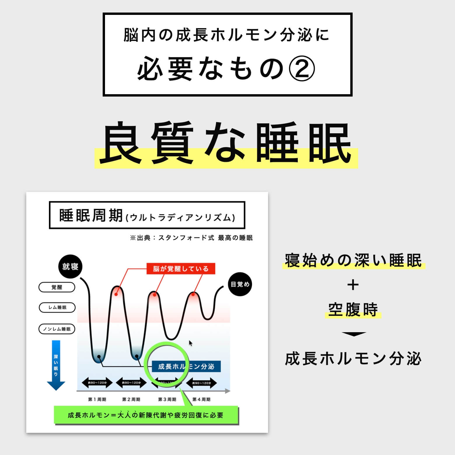 良質な睡眠の説明