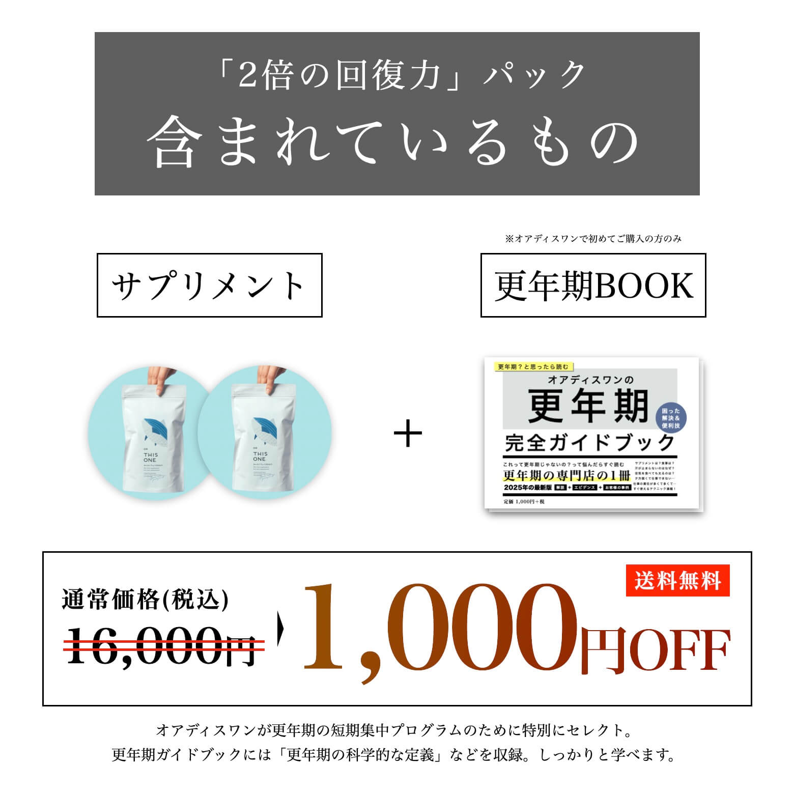 含まれているものと１０００円OFFの説明