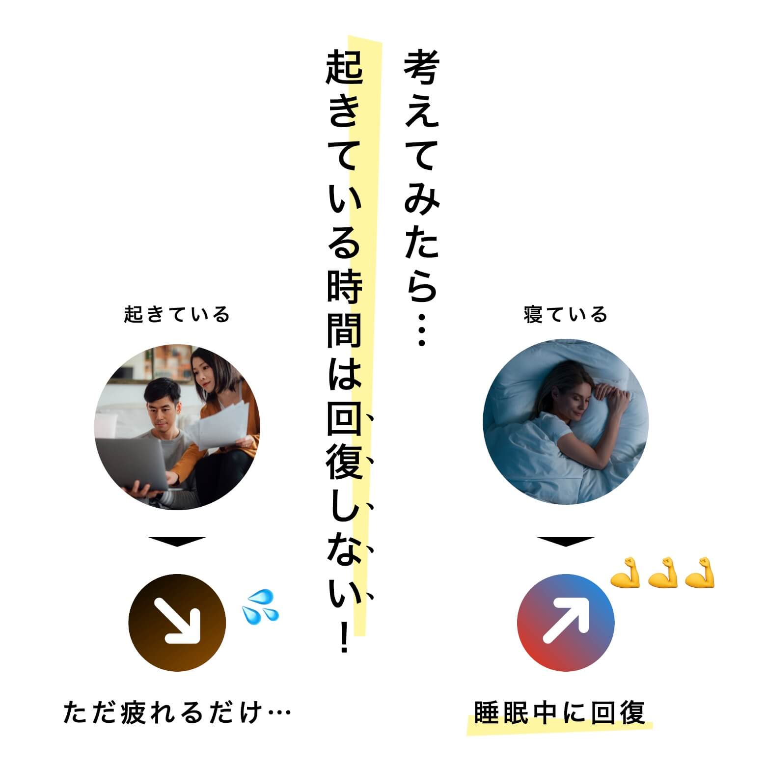 起きている時間は回復しない！説明