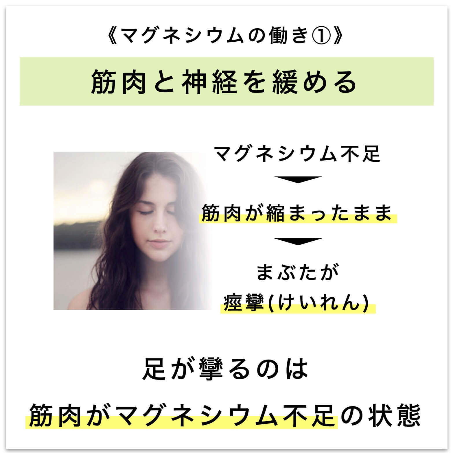 筋肉と神経を緩める説明図
