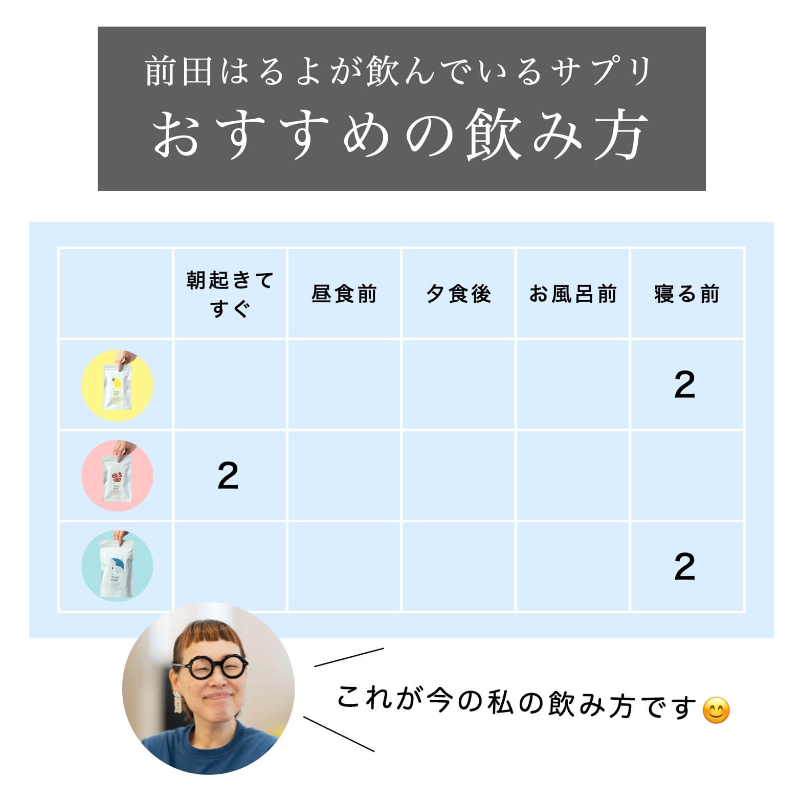 おすすめの飲み方の説明表