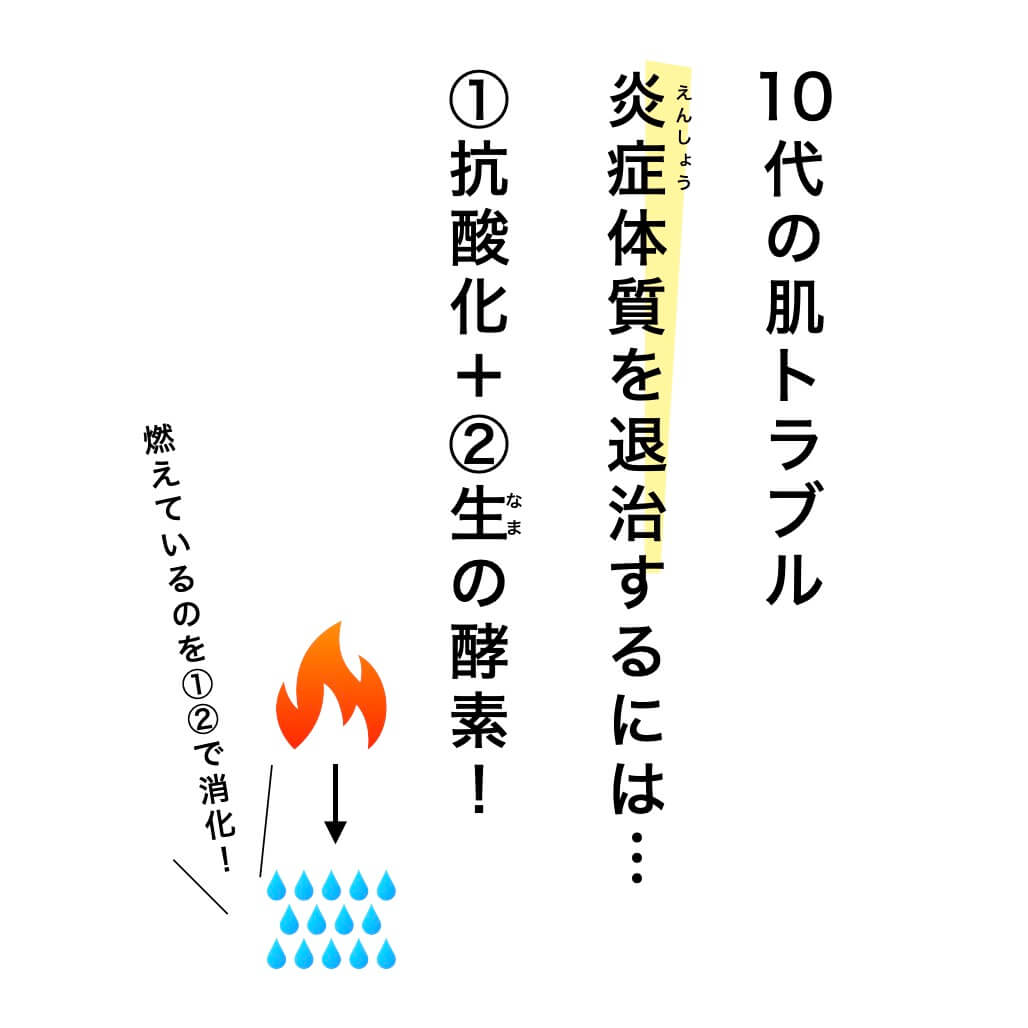 １０代の肌トラブルには抗酸化と生の酵素
