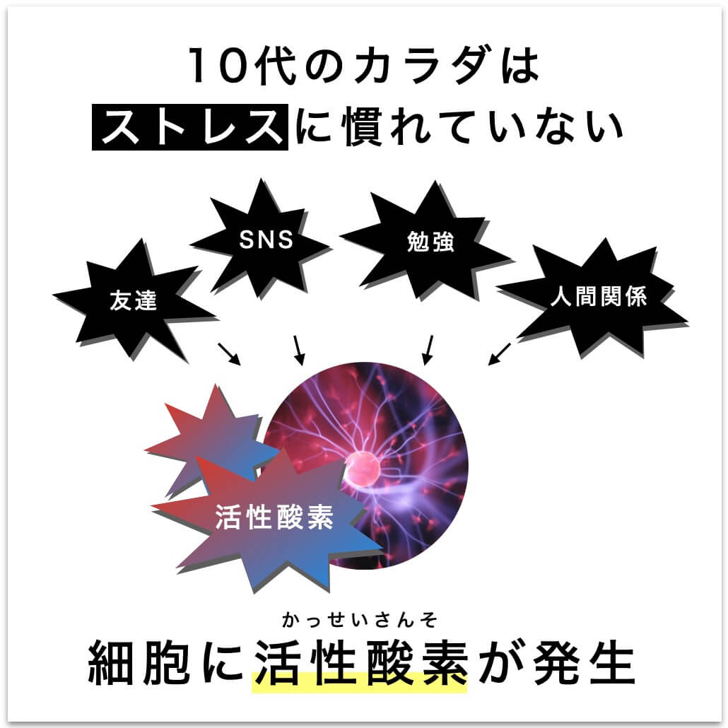 10代のカラダはストレスに慣れていない
