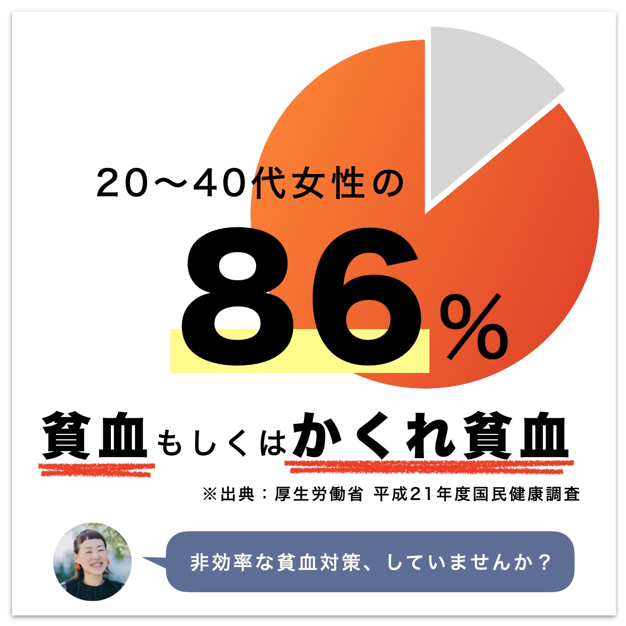 貧血、隠れ貧血のグラフ