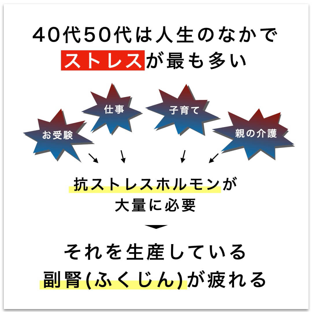 更年期は疲れて肩こりや関節痛になりやすい