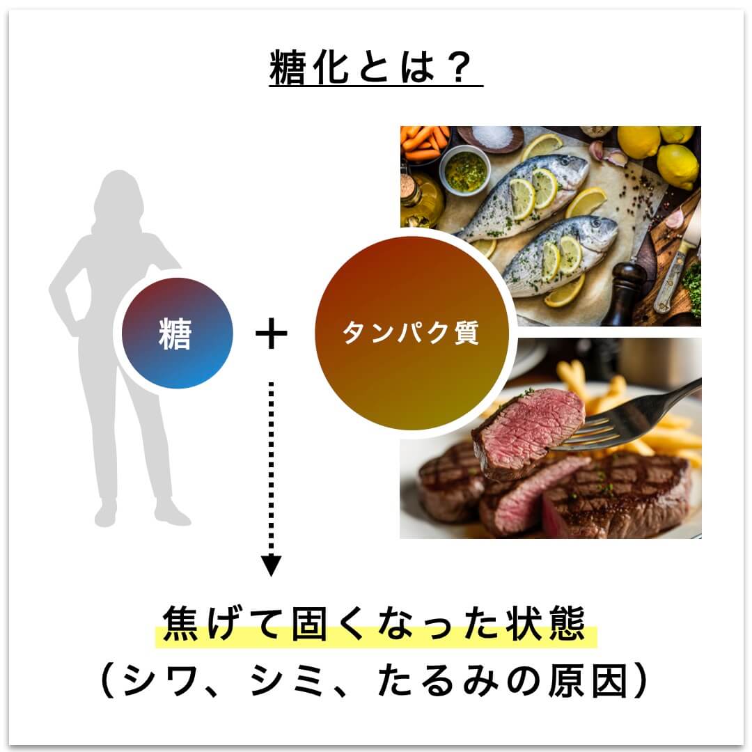糖化とは焦げて硬くなった状態