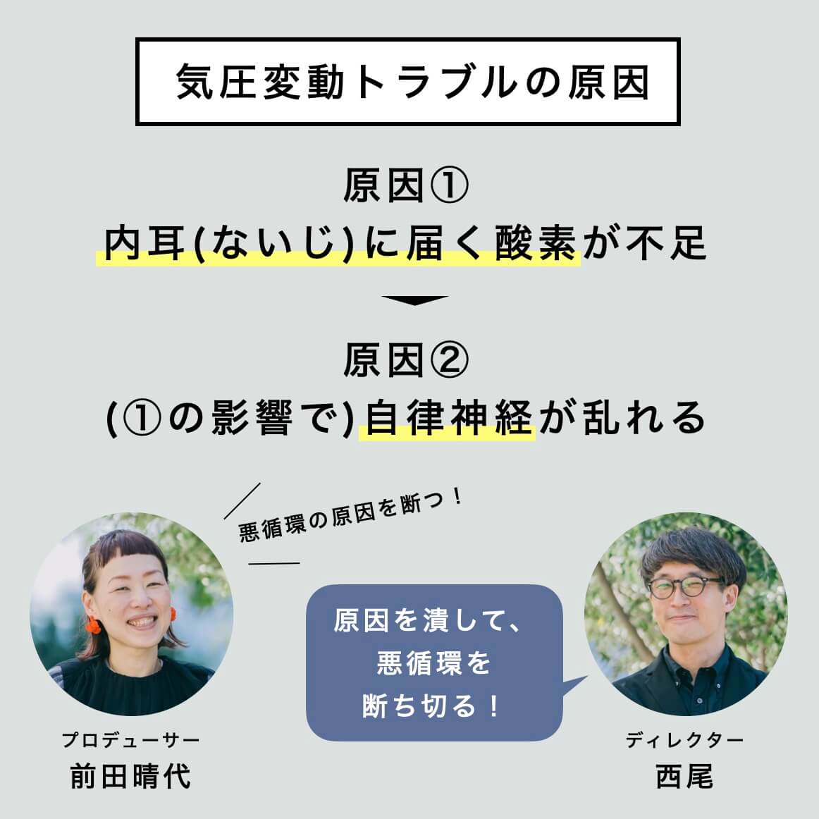 気圧変動で不調が出る理由2つの説明の図