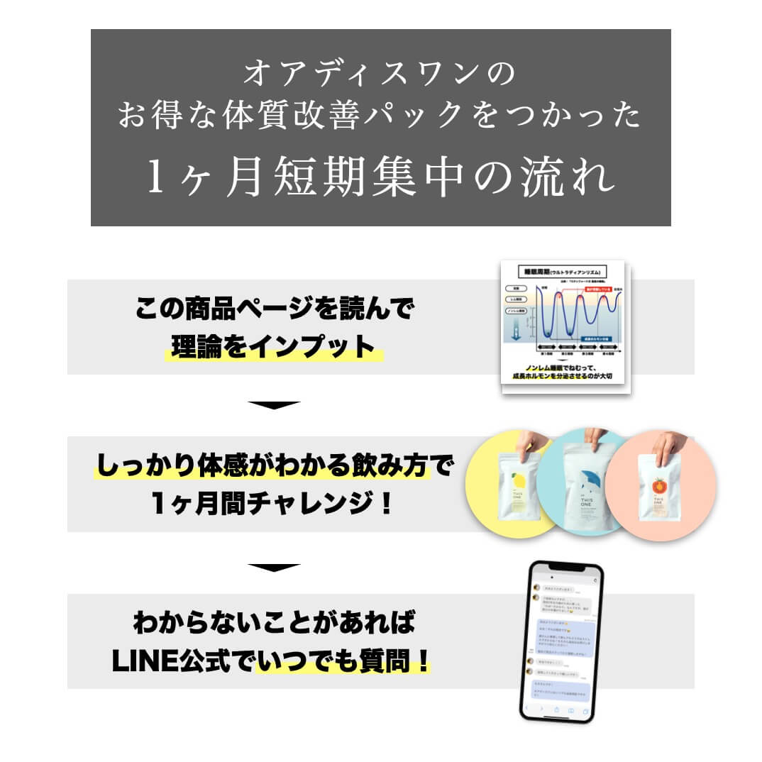 体質改善パックを使った短期集中の流れ