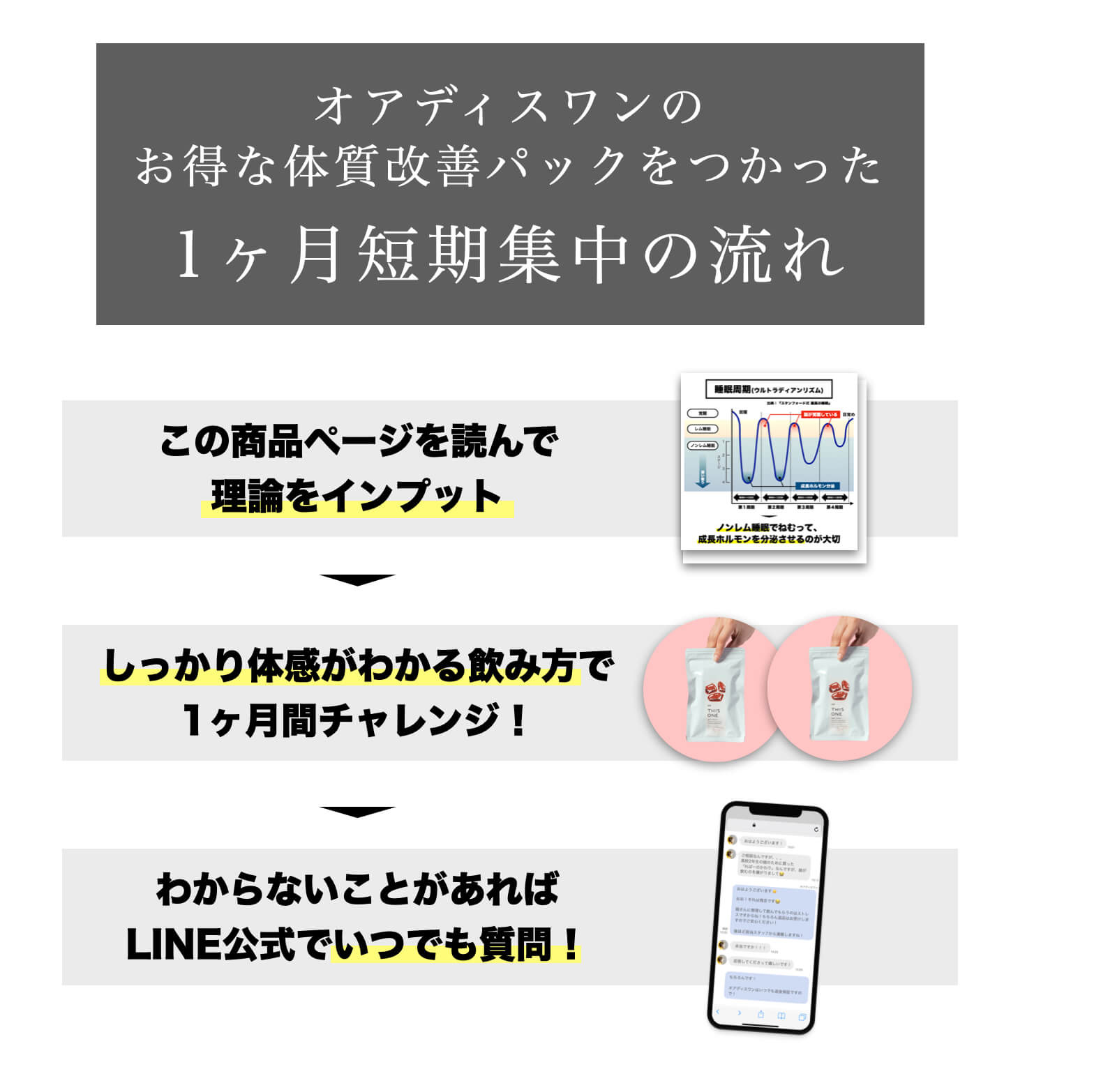 ヘム鉄サプリの飲み方