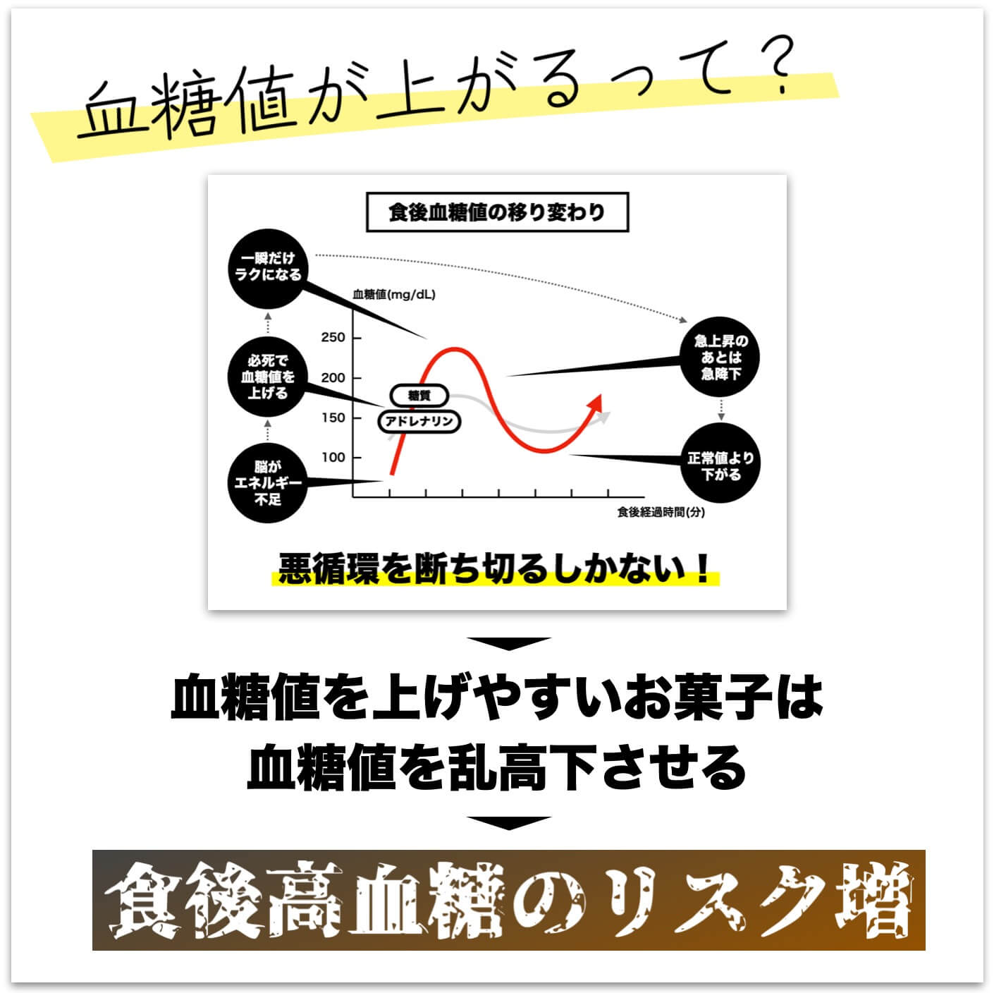 食後血糖値のリスク
