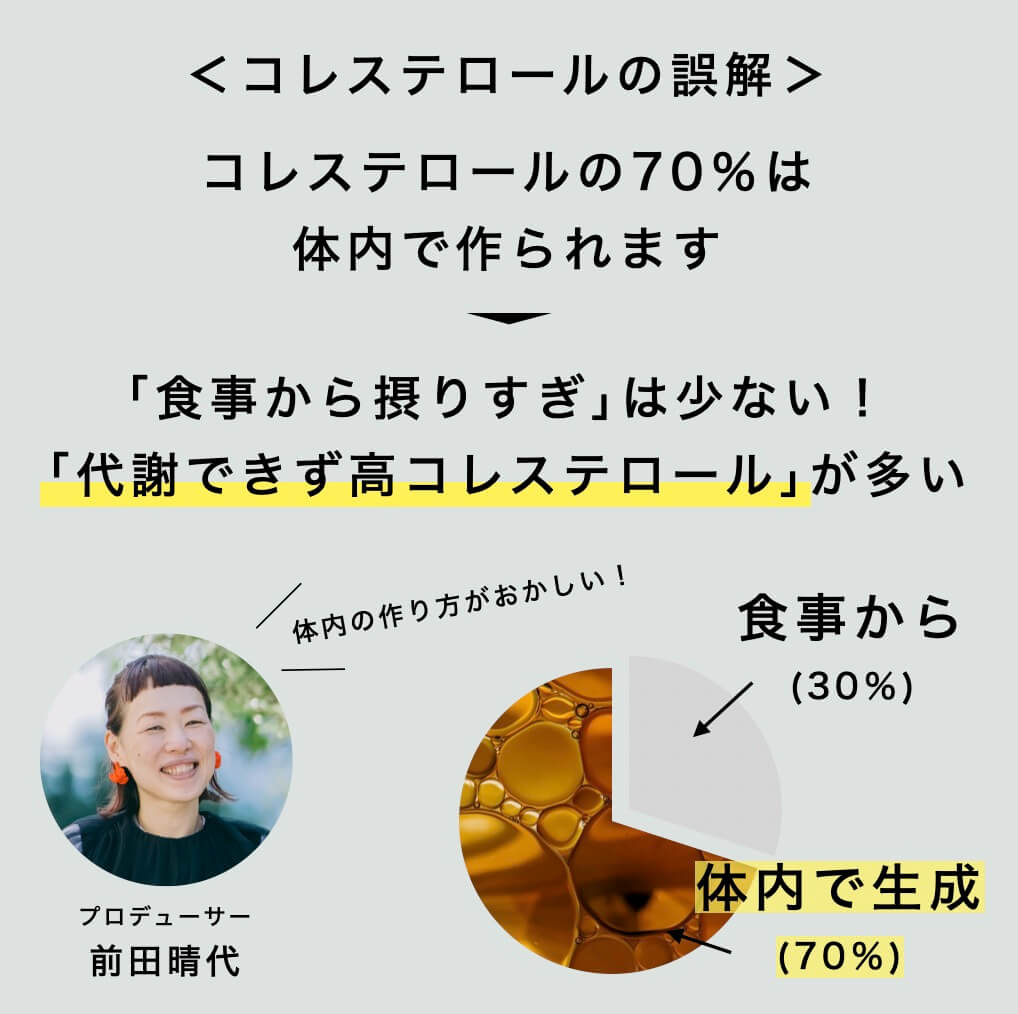 コレステロールは誤解されている