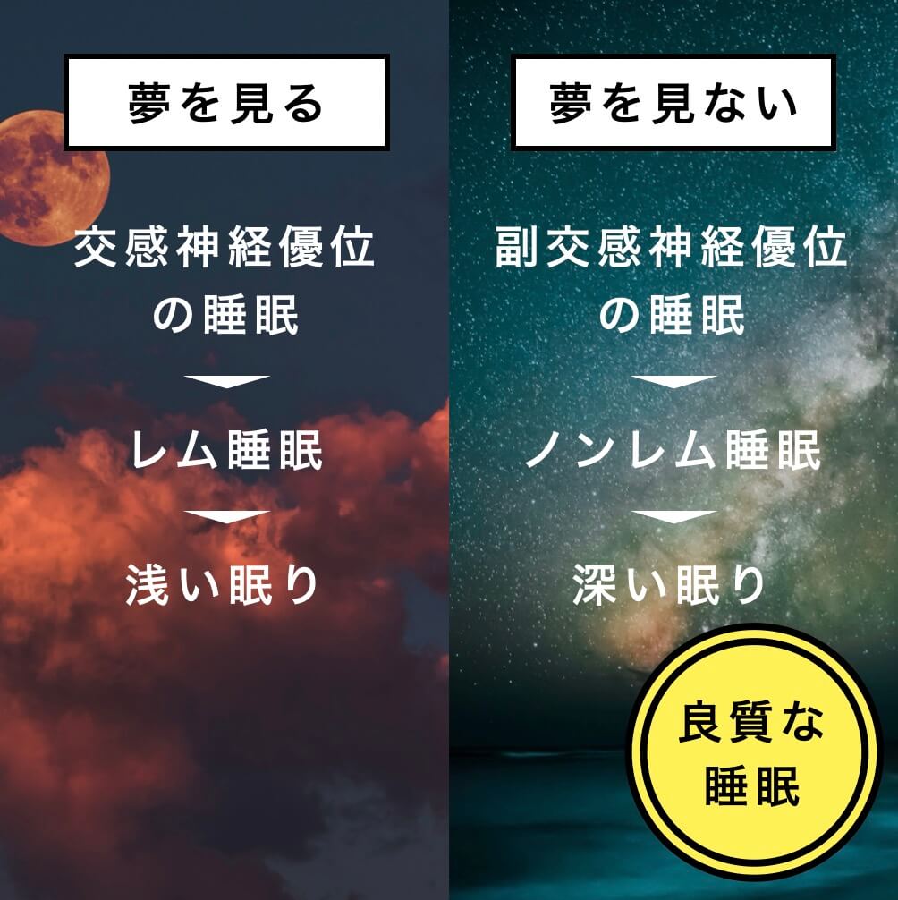 睡眠の質を上げる方法
