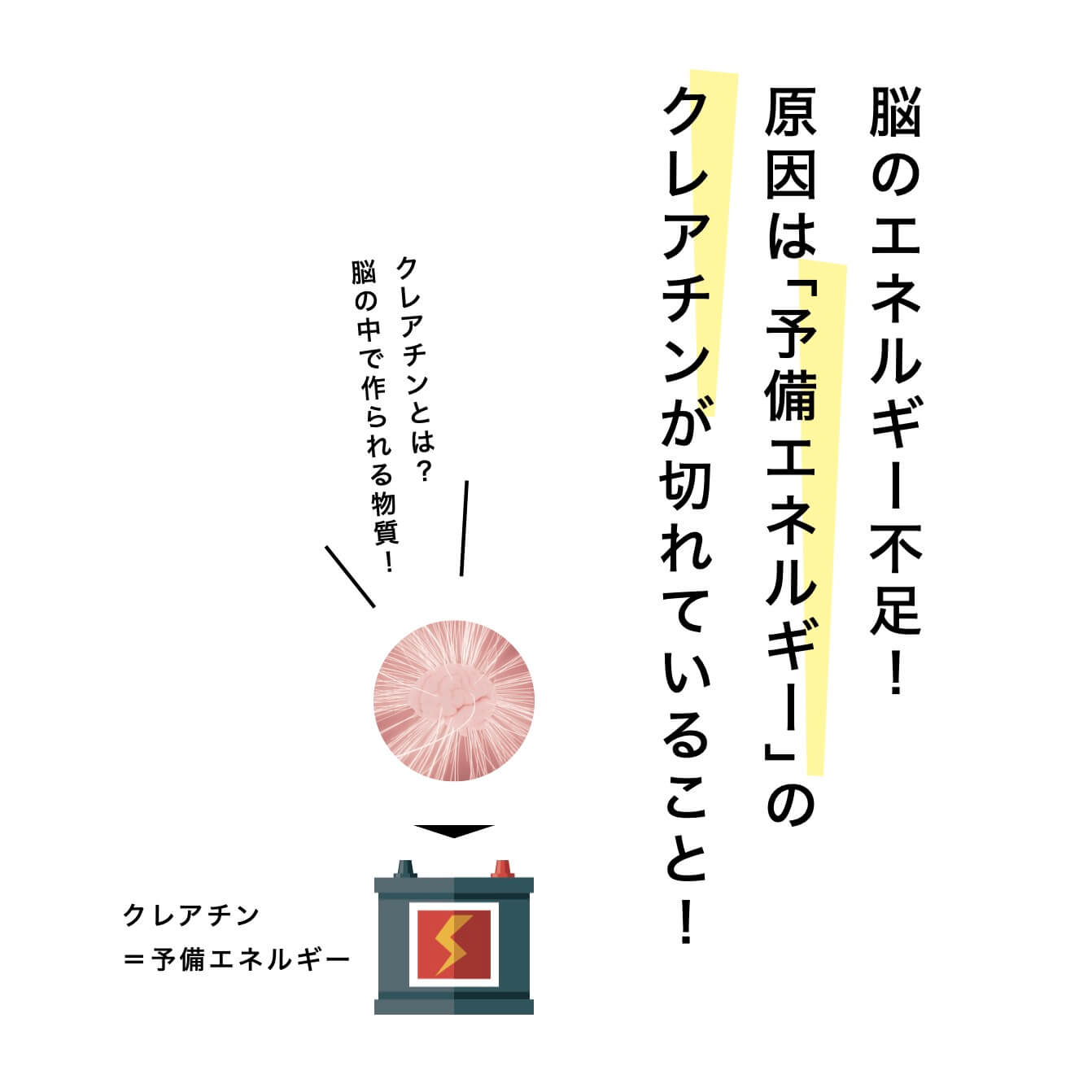 脳のエネルギ不足の原因の説明