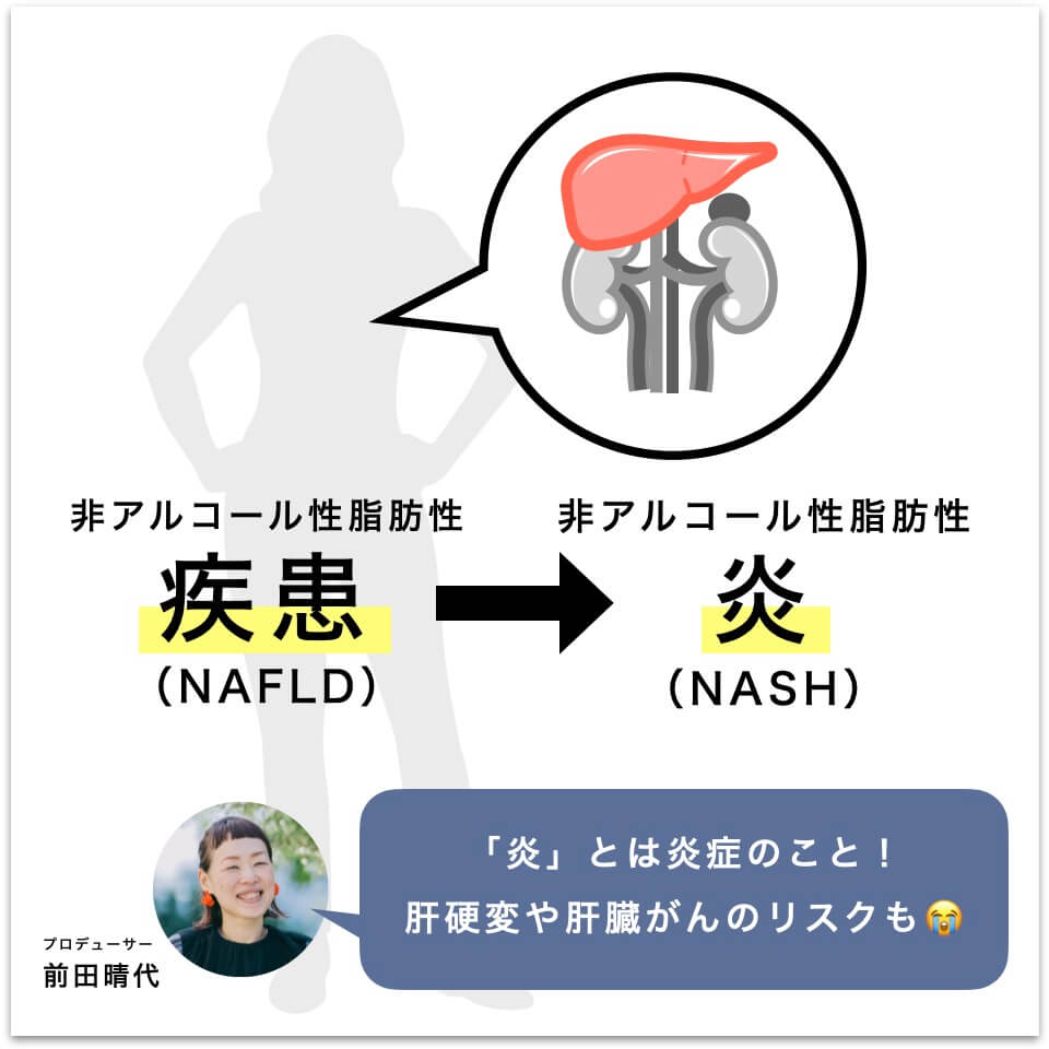 炎症について説明している図