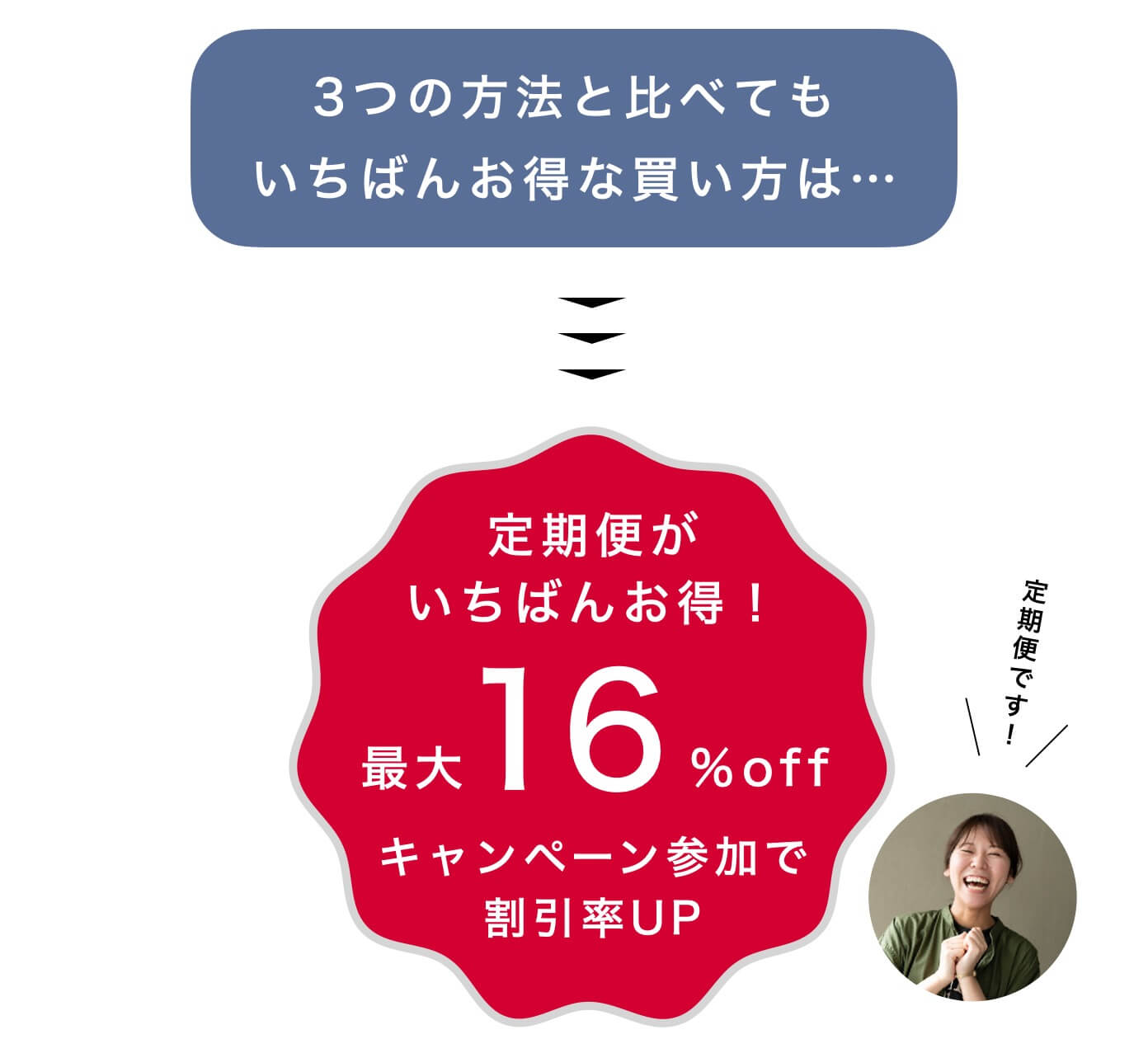 定期便は最大16%OFF