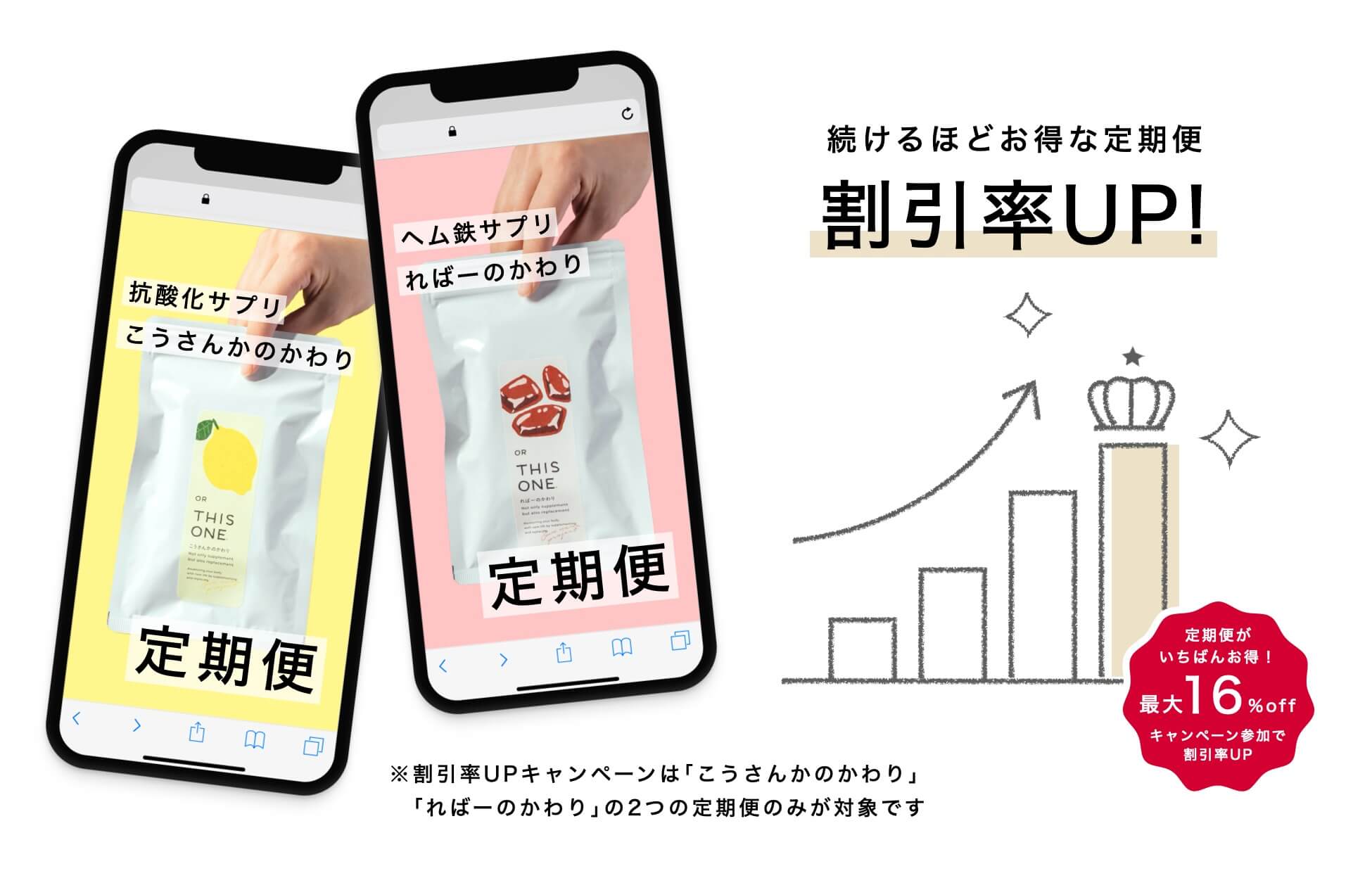 サプリメント定期便が1番お得