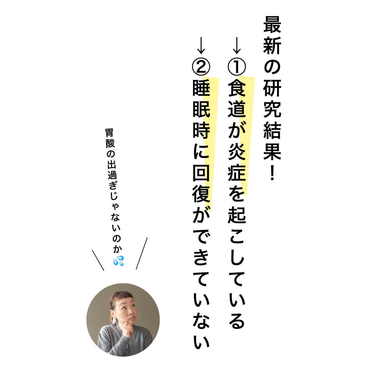 逆流性食道炎の最新の結果を伝えている写真