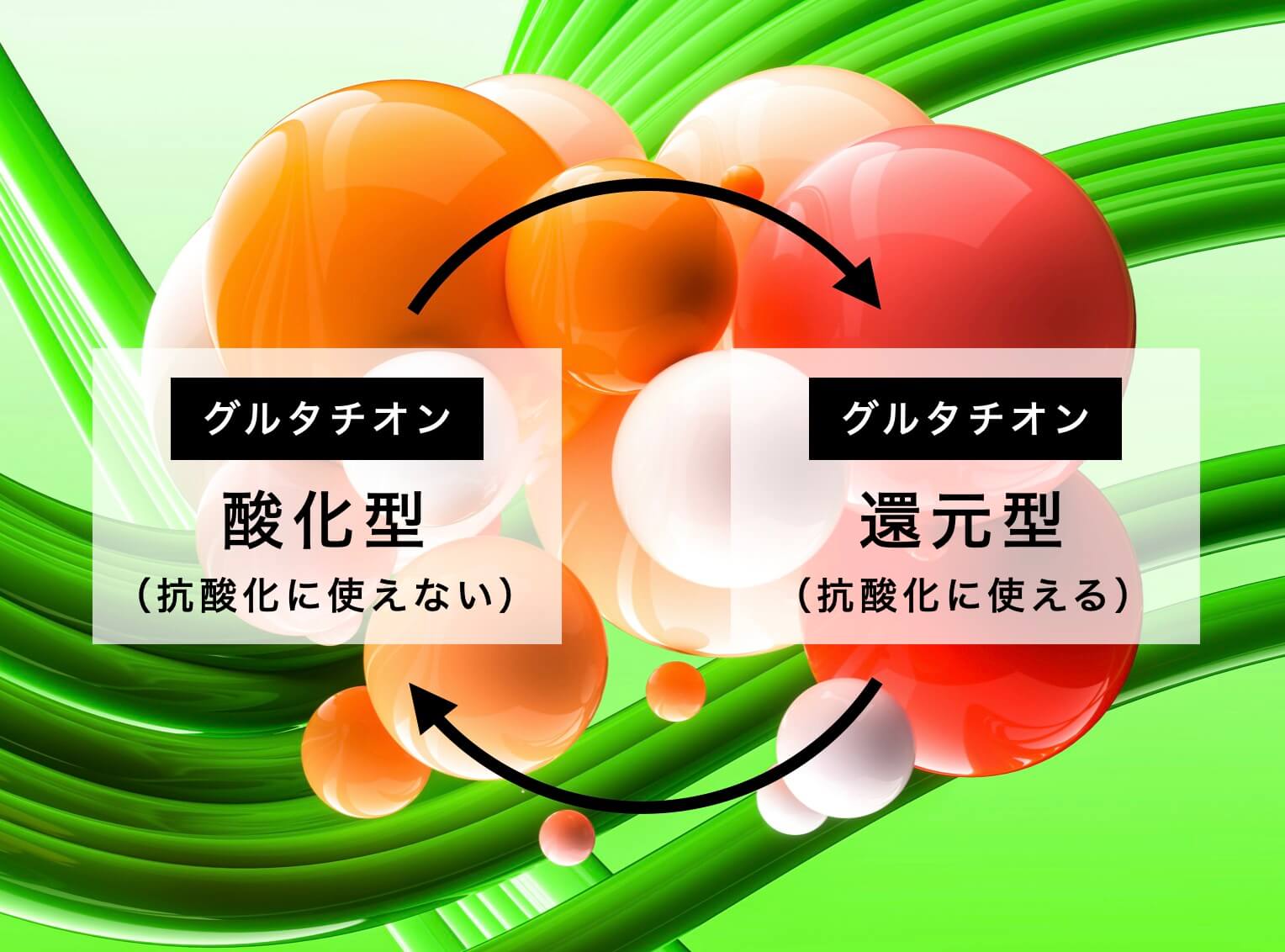 グルタチオンの説明の図