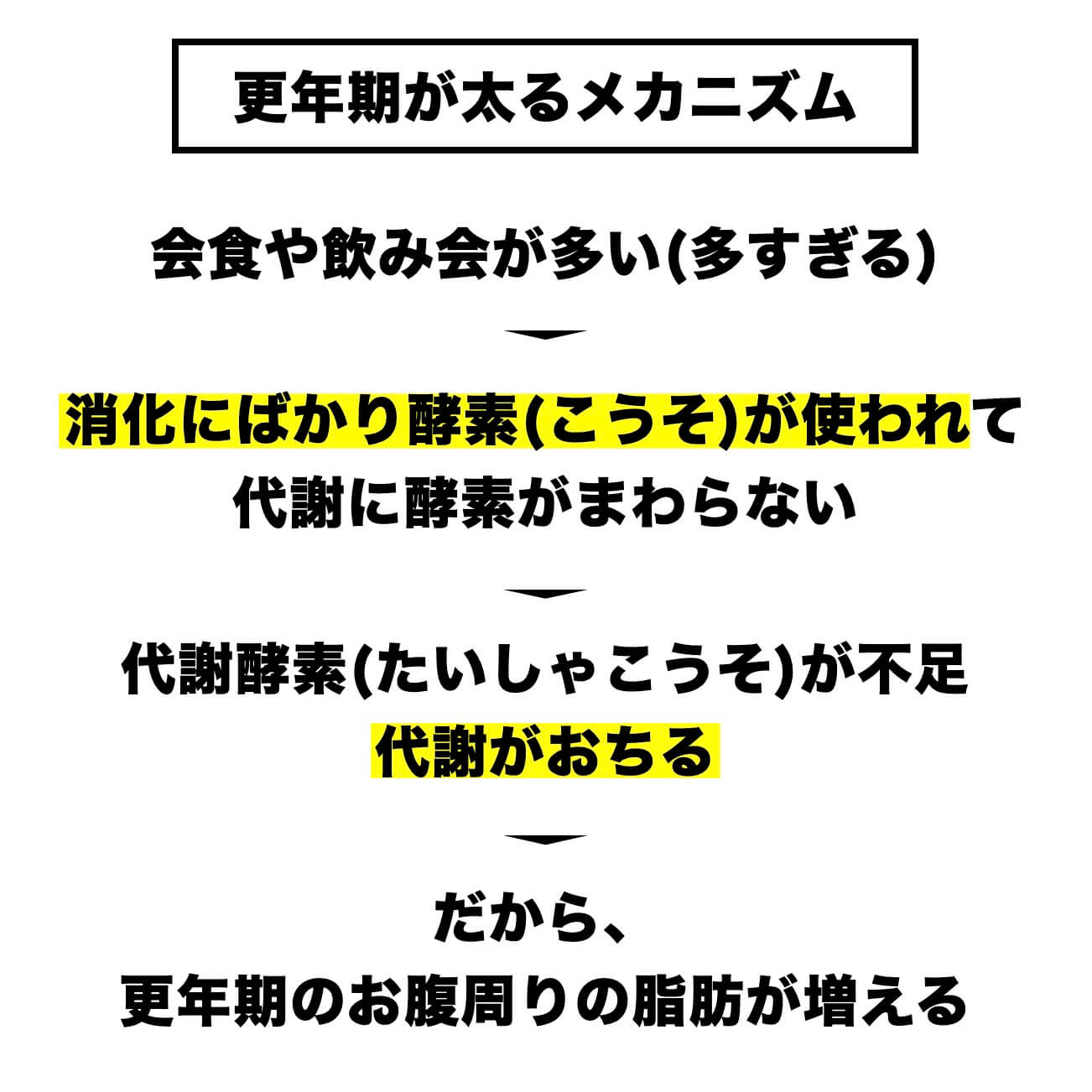 更年期専門店オアディスワンが更年期に太るメガニズムを解説