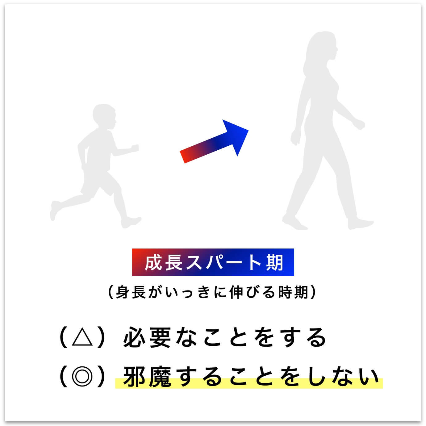 成長スパート期について