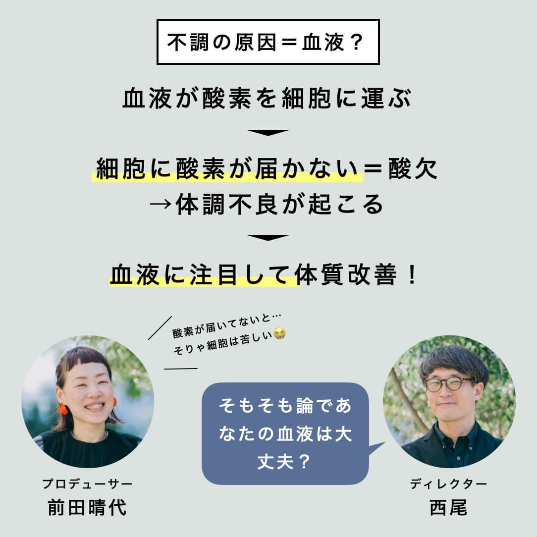 更年期のかくれ貧血の説明