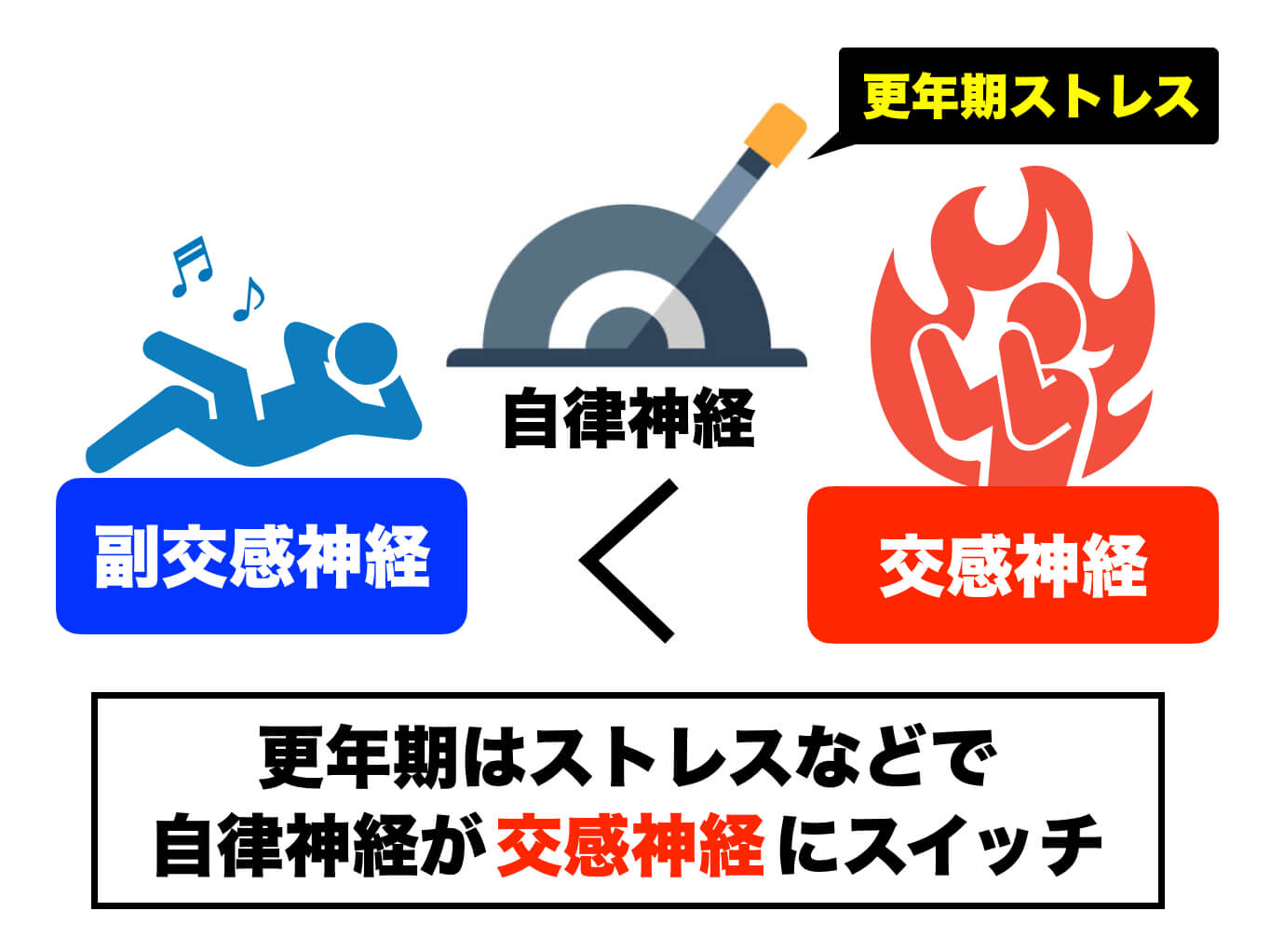 更年期は自律神経が乱れ足が攣る