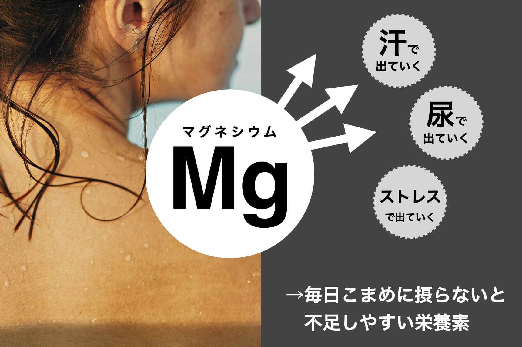 マグネシウムは汗や尿で排出されてしまう