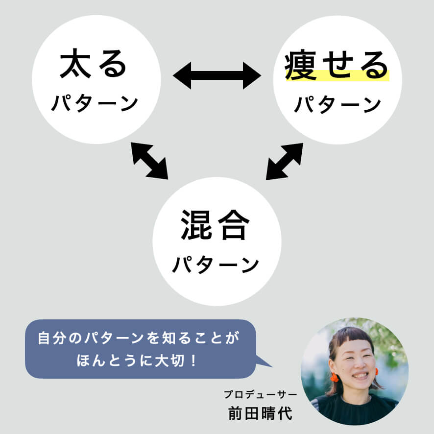太る、痩せる、自分の本当の体質を知るのが大事