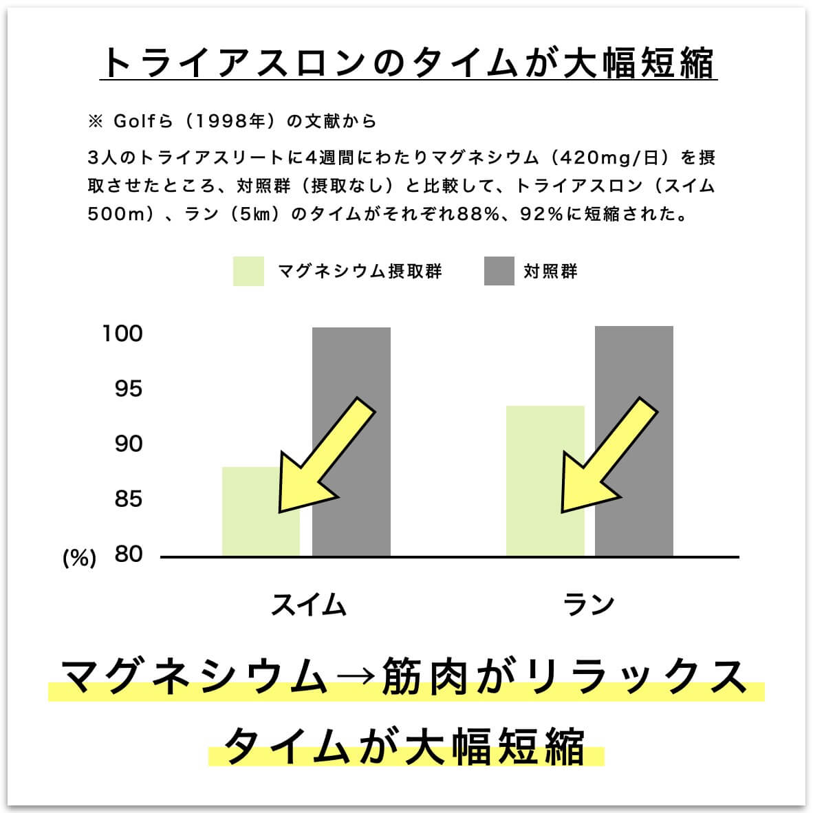 マグネシウムサプリの効果を説明