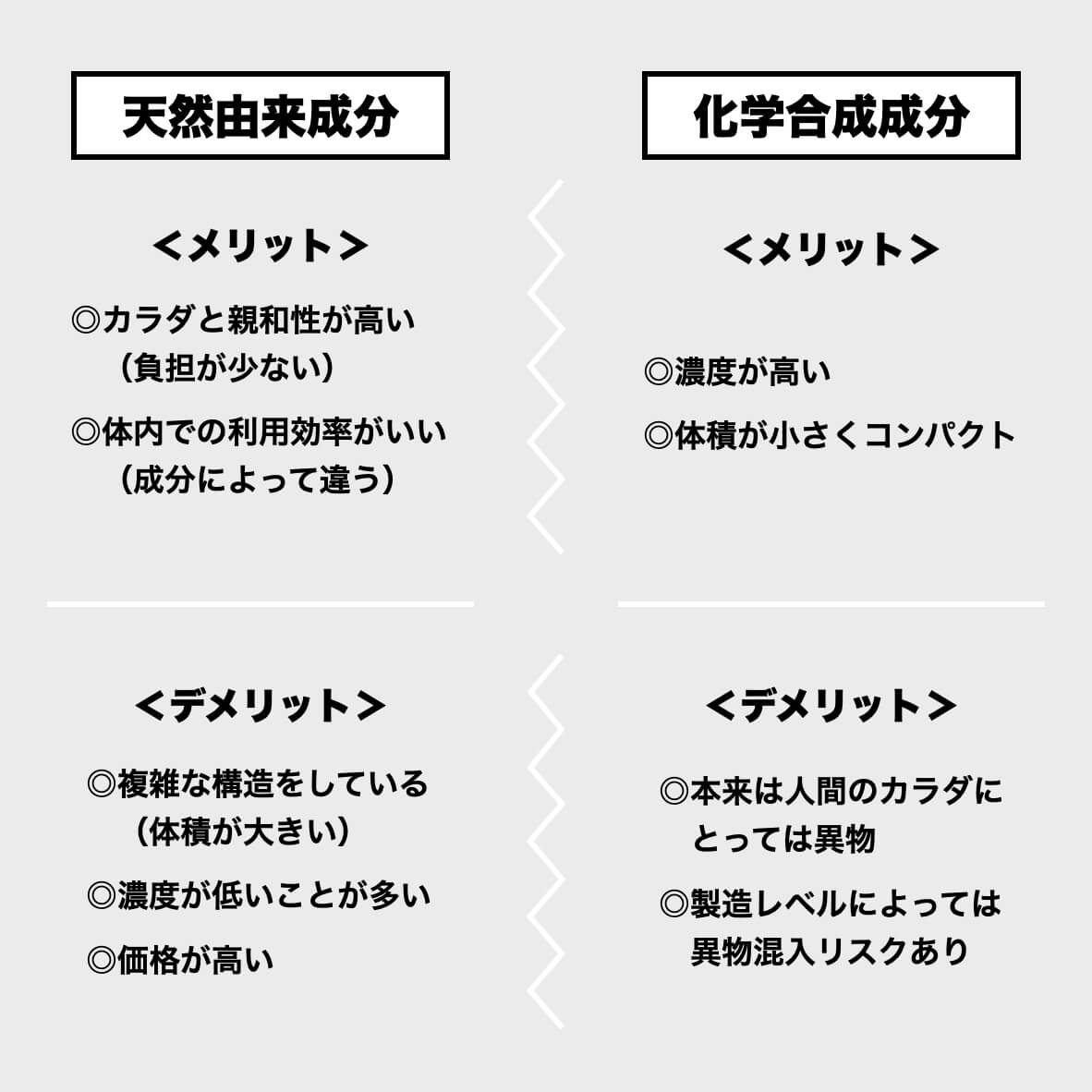 “天然成分と”合成成分の違いの表