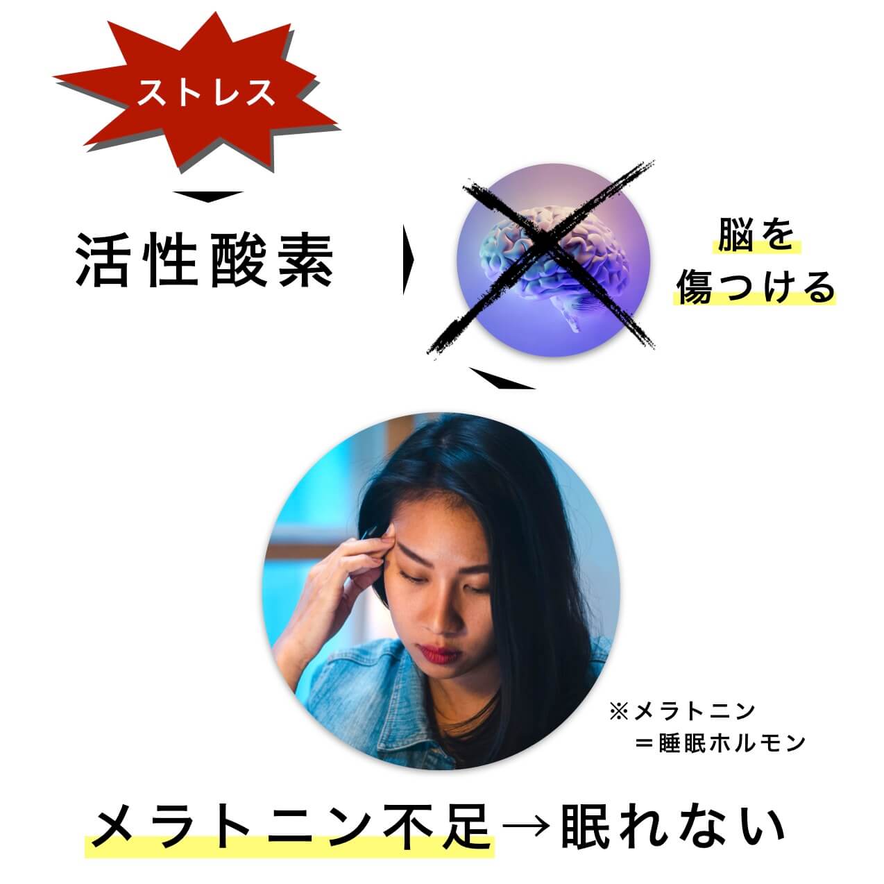ストレスが活性炭素を減らして不眠にする